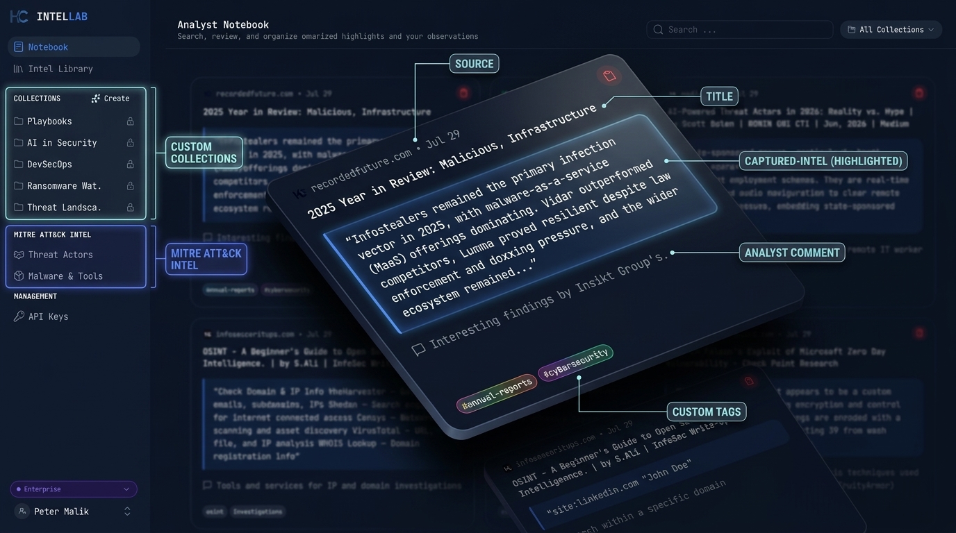 Analyst Notebook dashboard showing a linked threat actor profile